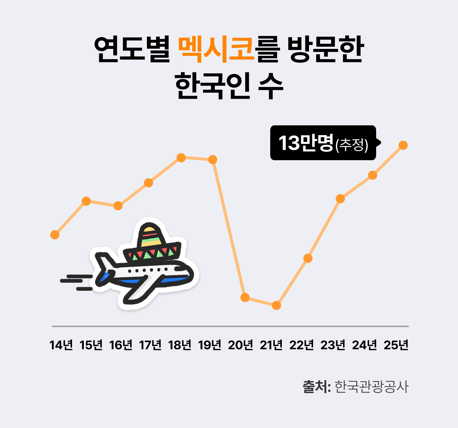 타코리믹스