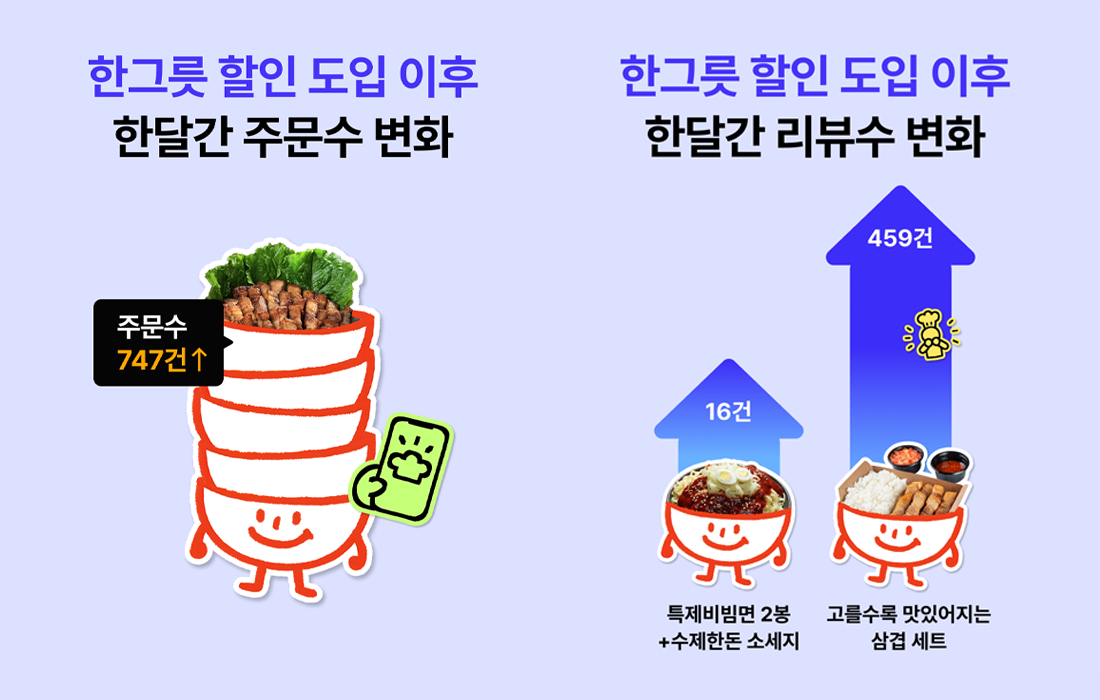 한그릇
