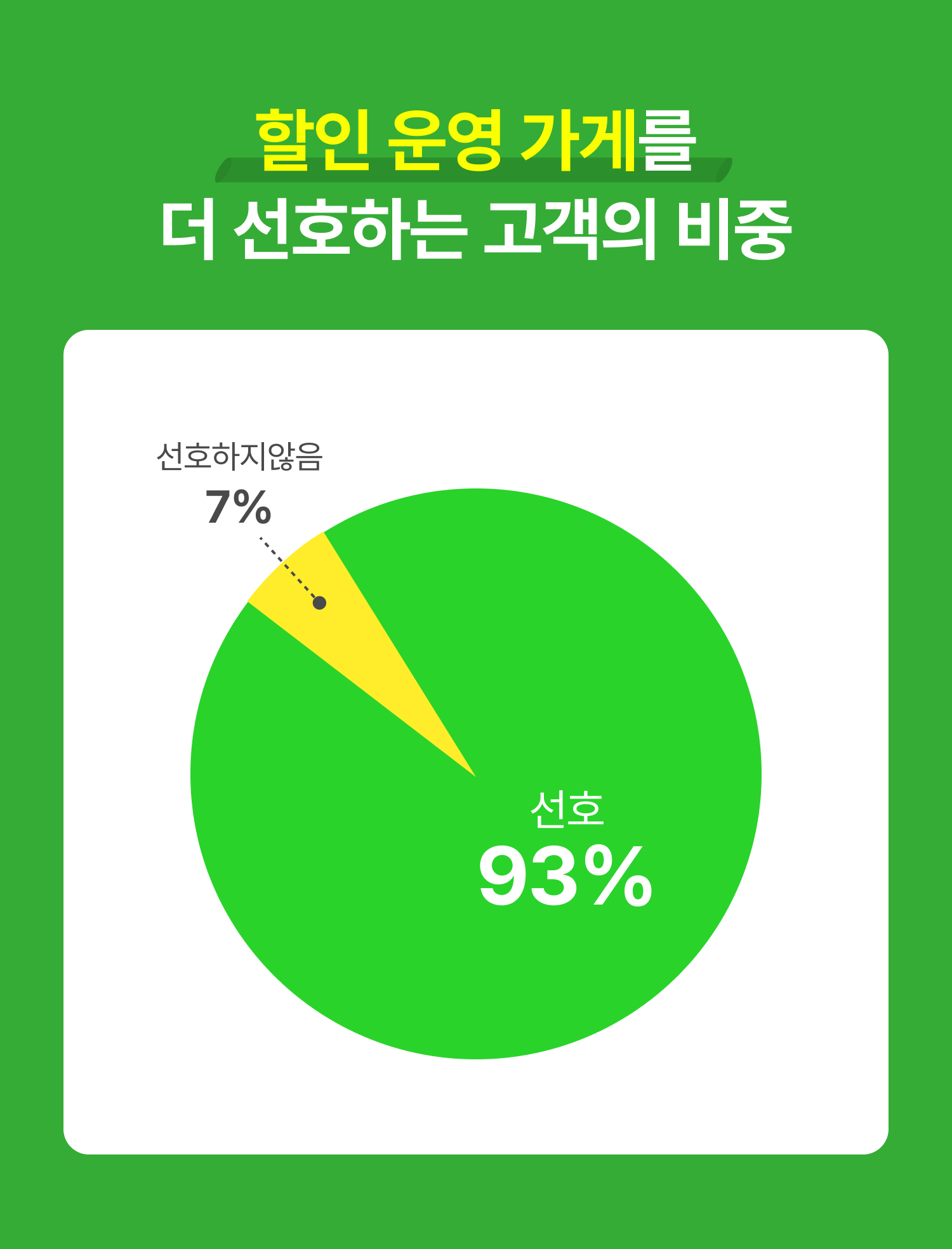 할인 마케팅