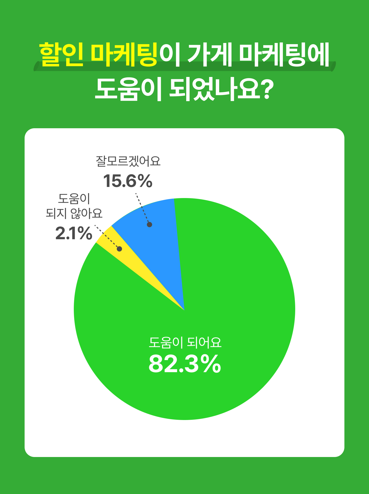 할인 운영 가게