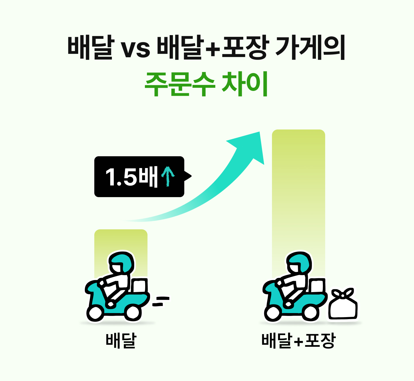 ㅇㅇ