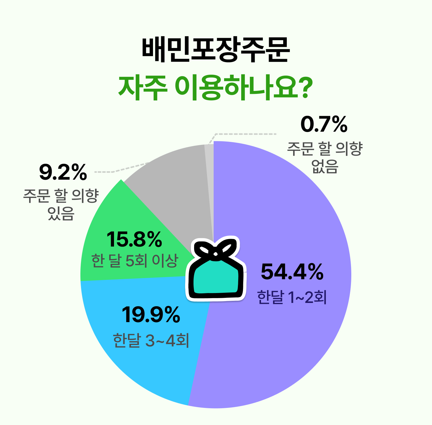 ㅁㄴㅇㄹㅇ