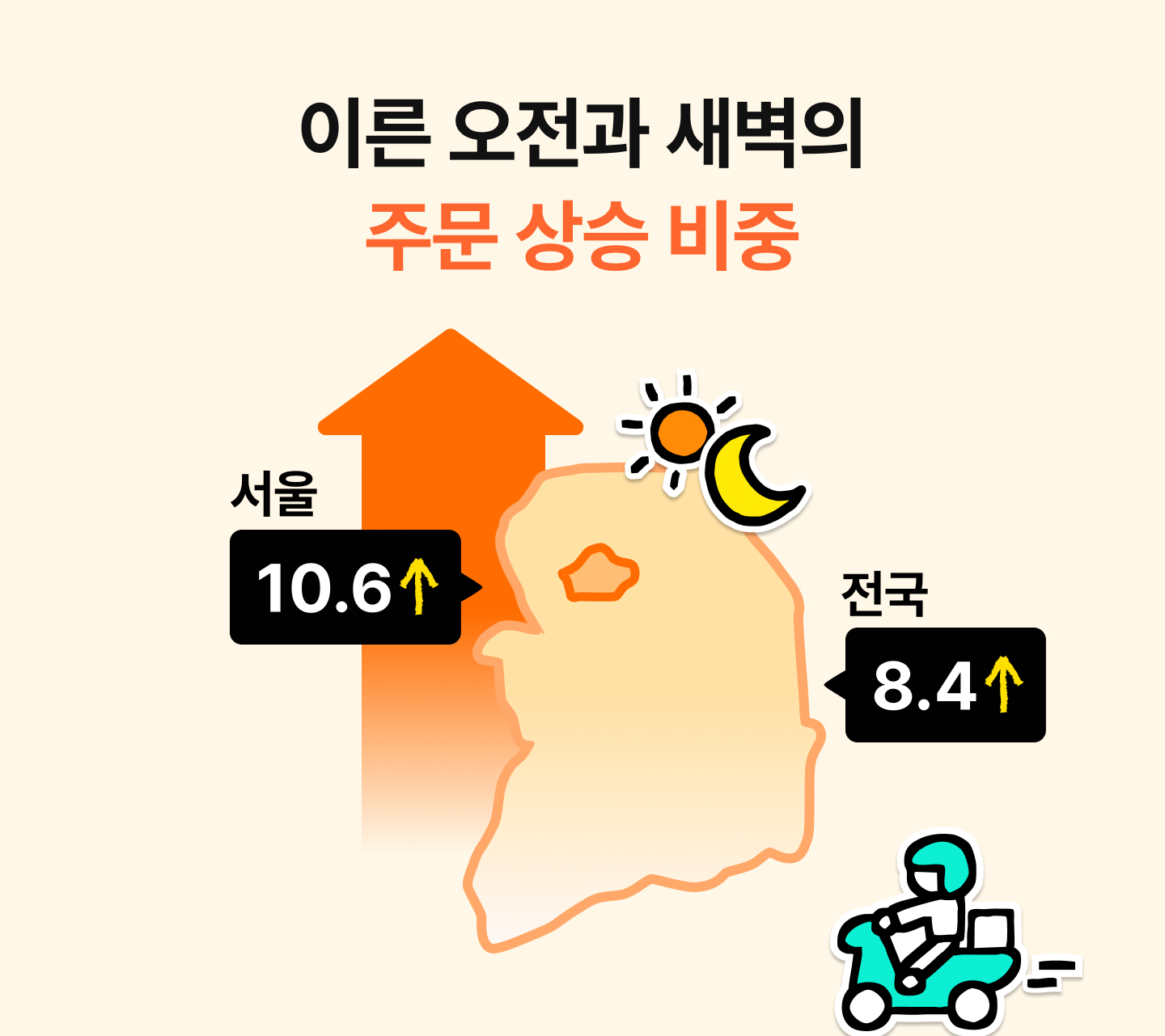 영업시간 관리