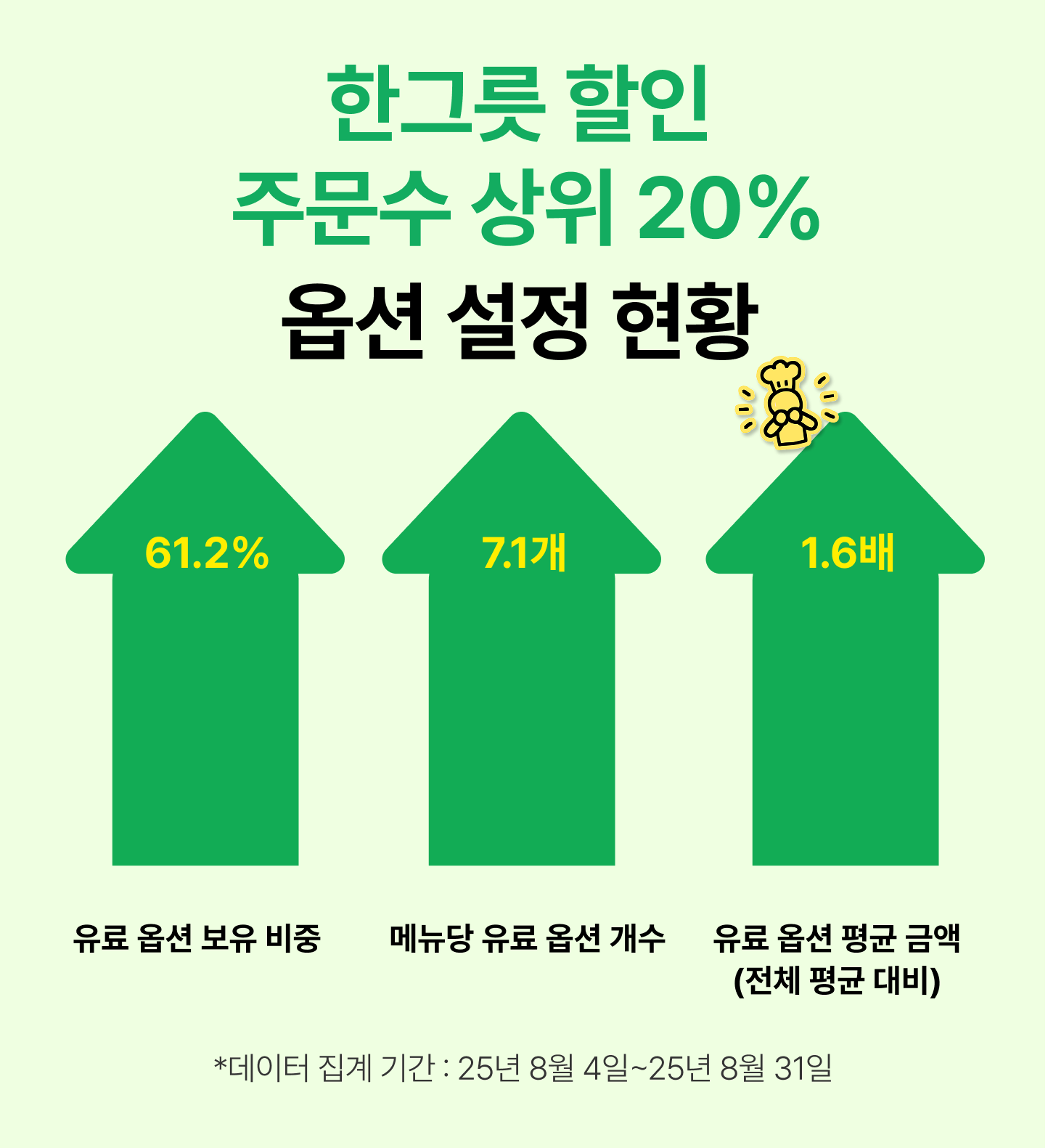 외식업트렌드