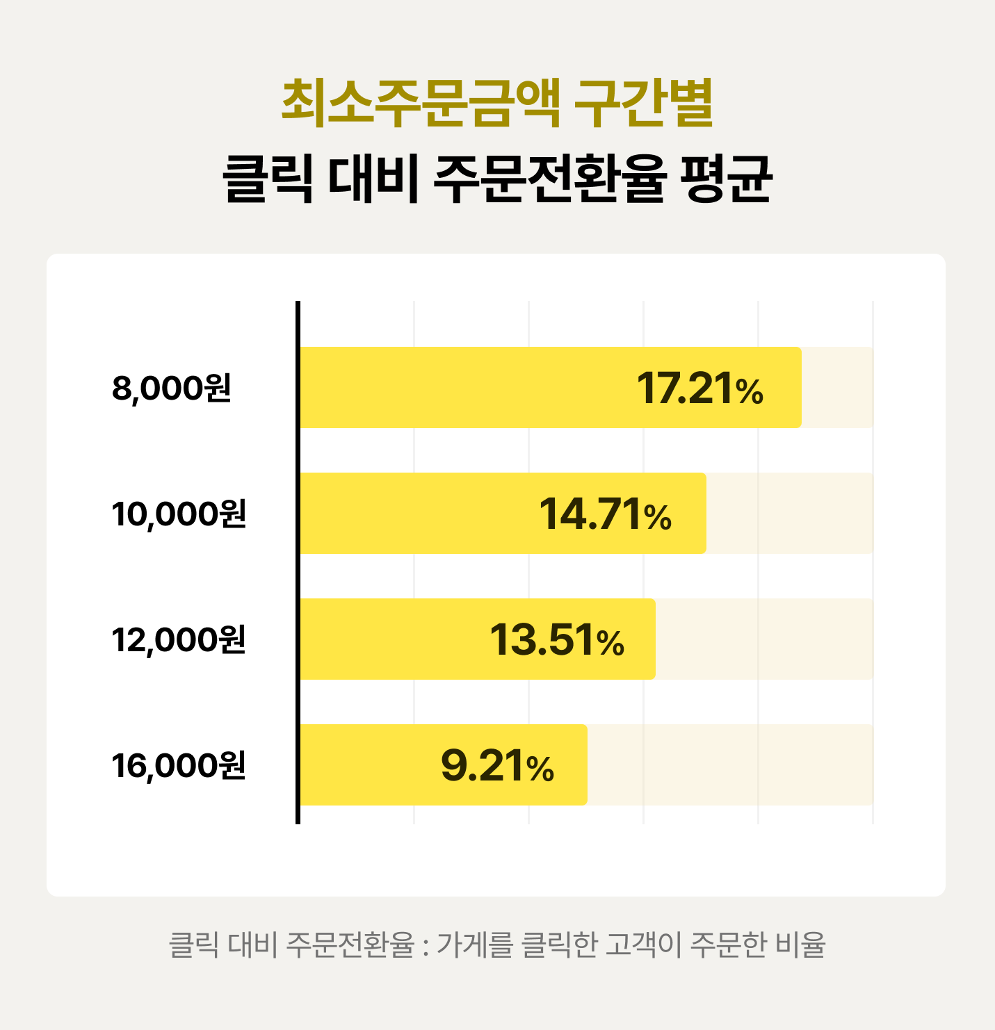 데이터