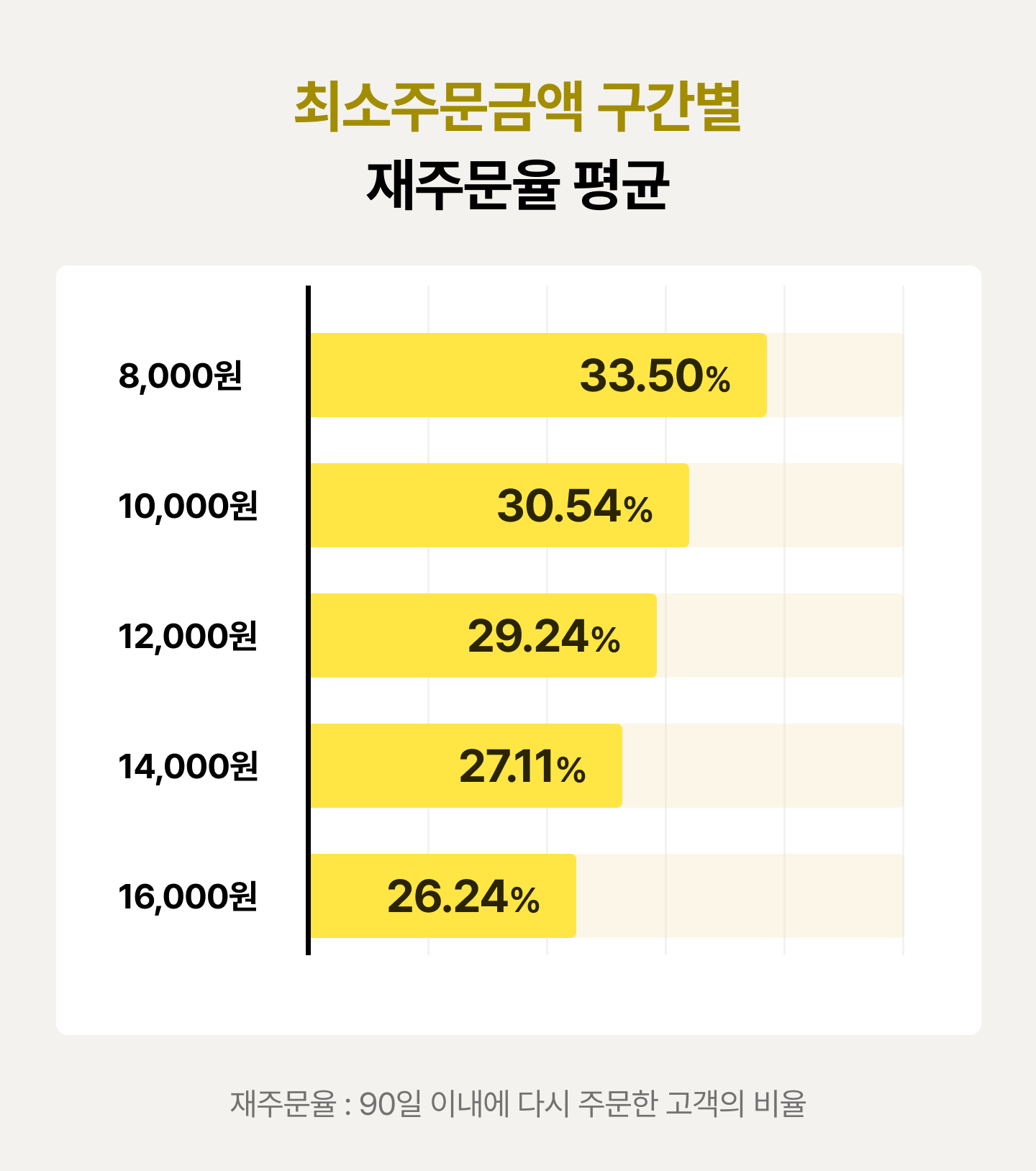 데이터