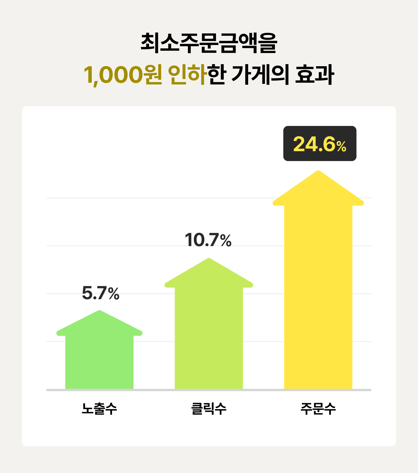 데이터