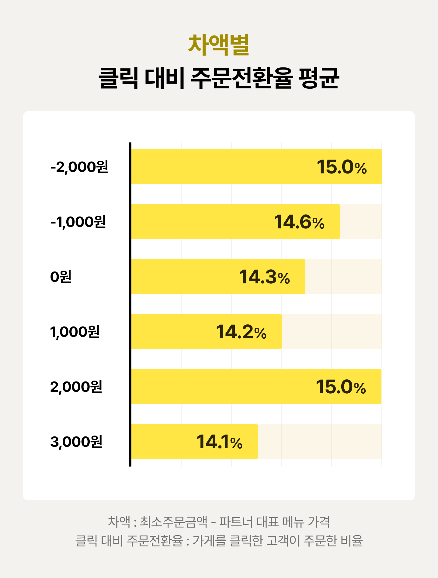데이터