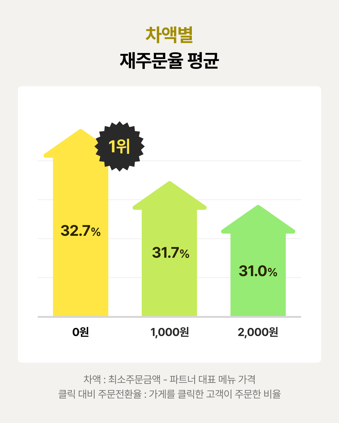 데이터