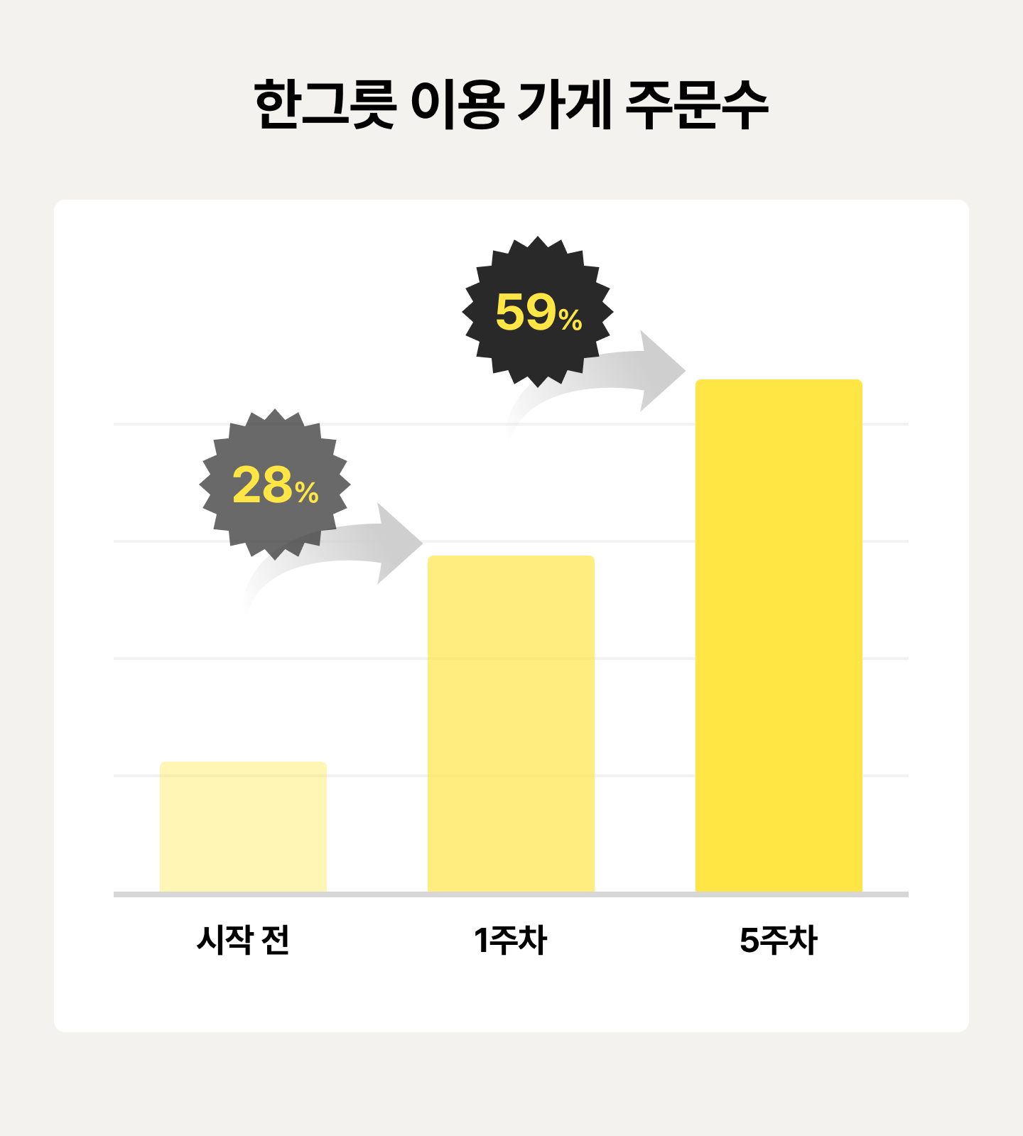 데이터