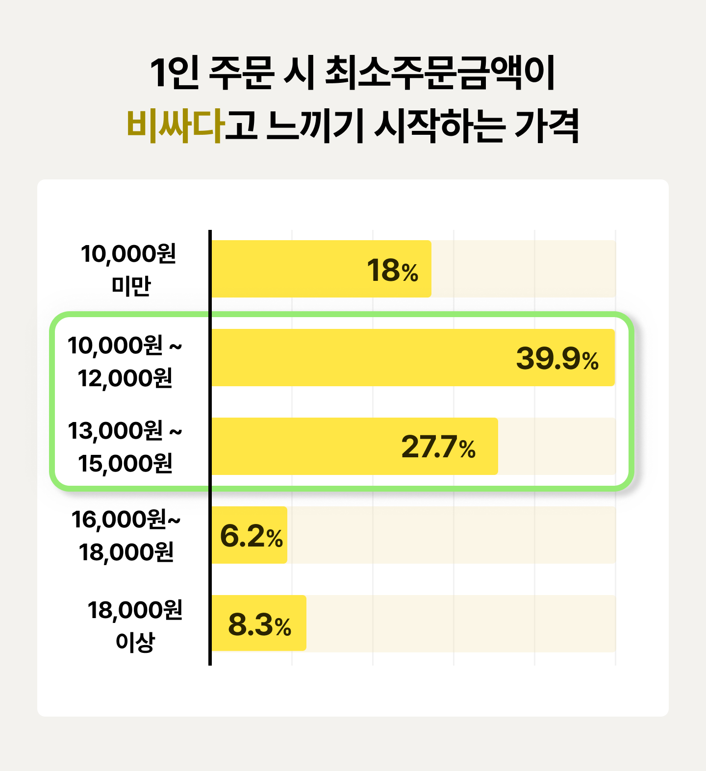 데이터