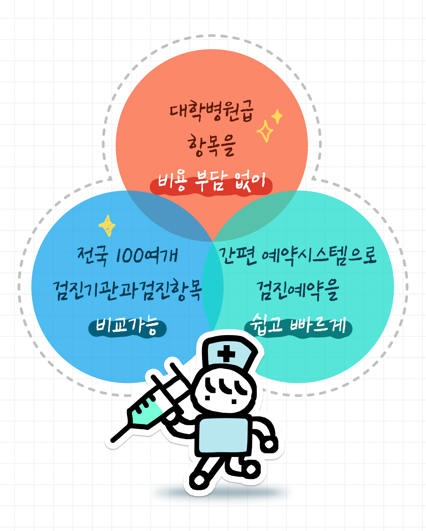 3