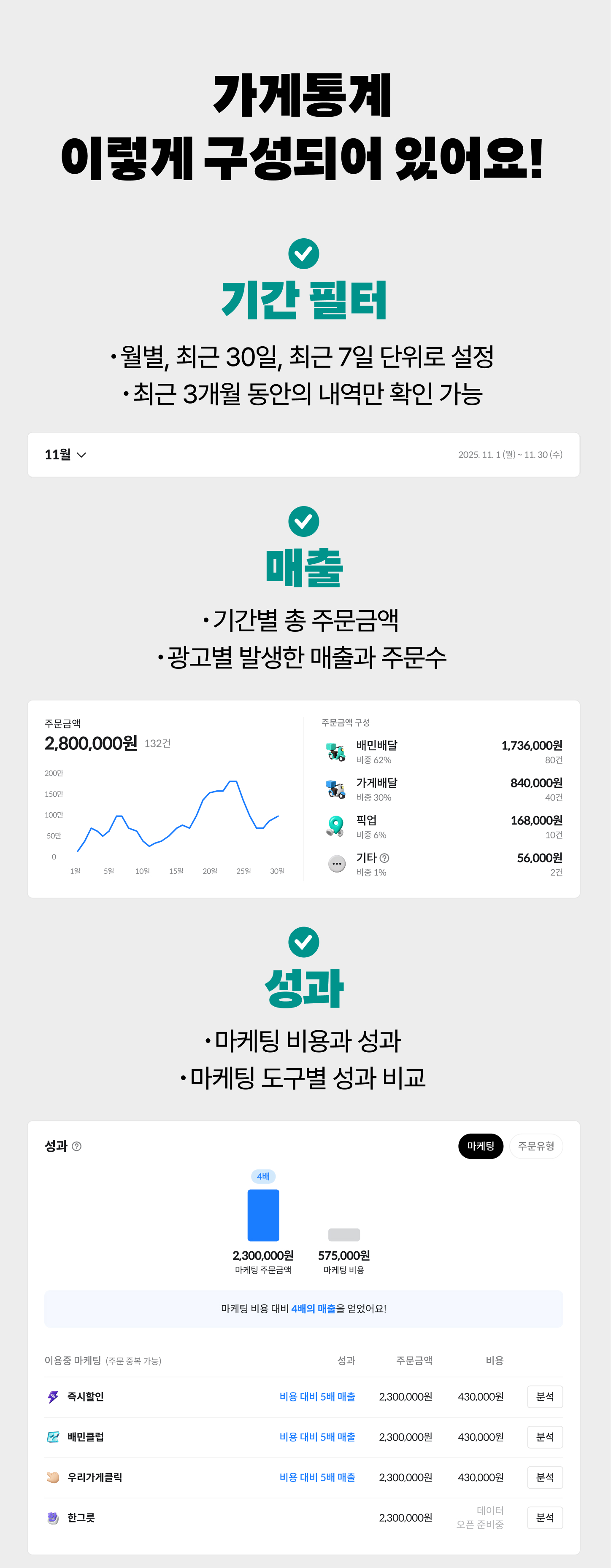 가게통계