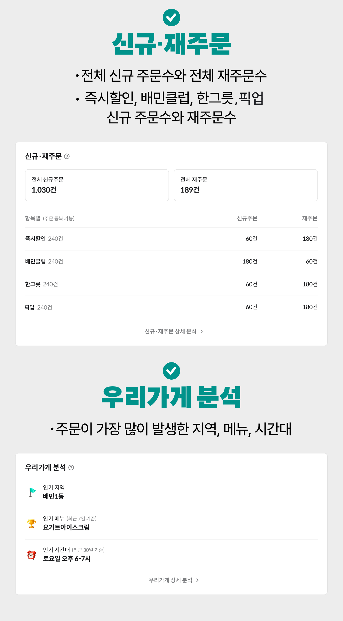 가게통계
