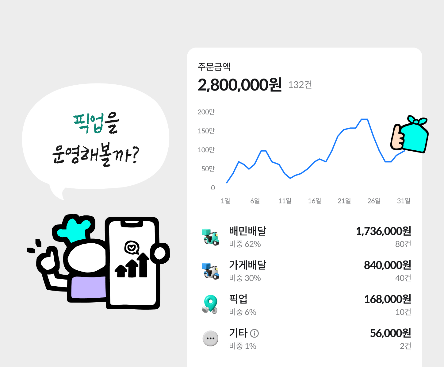 가게통계