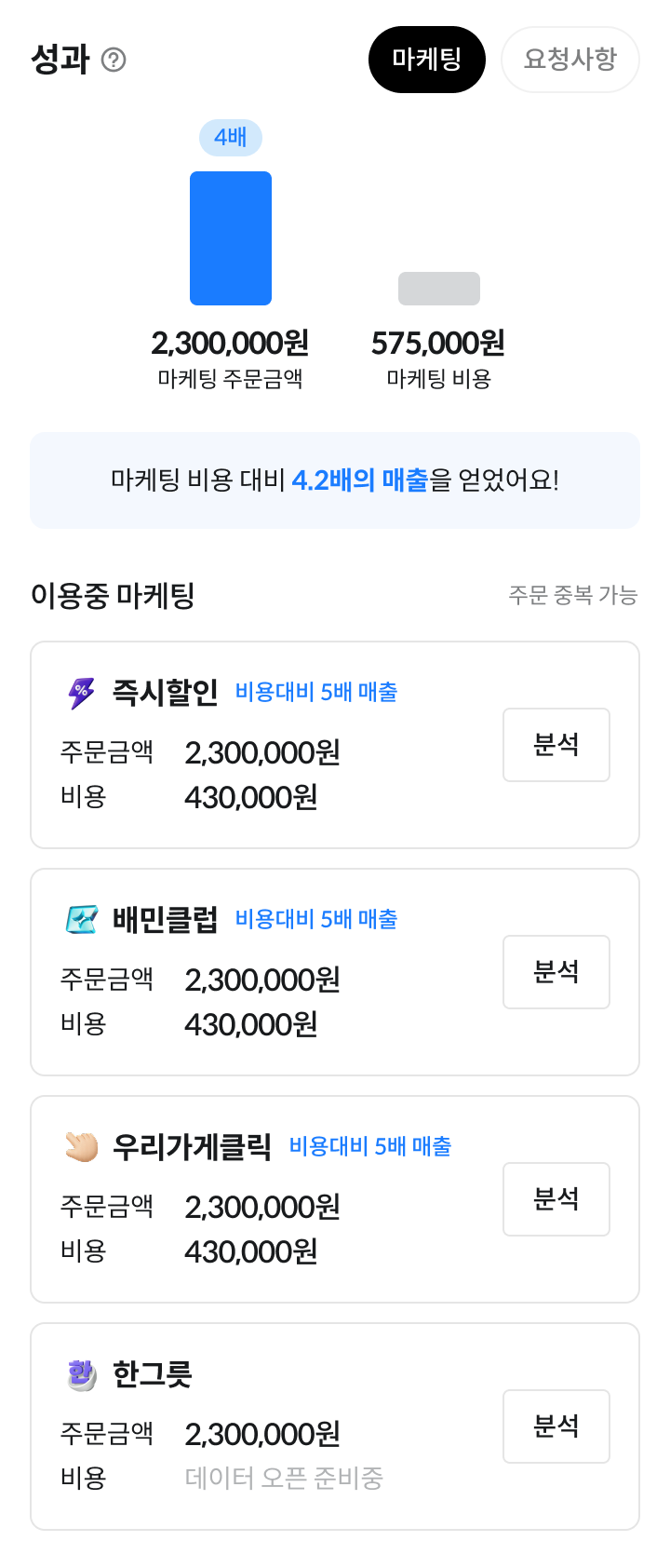 가게통계