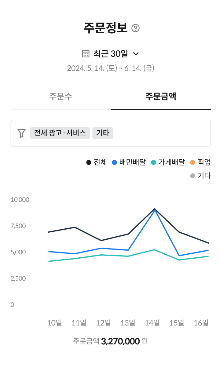가게통계
