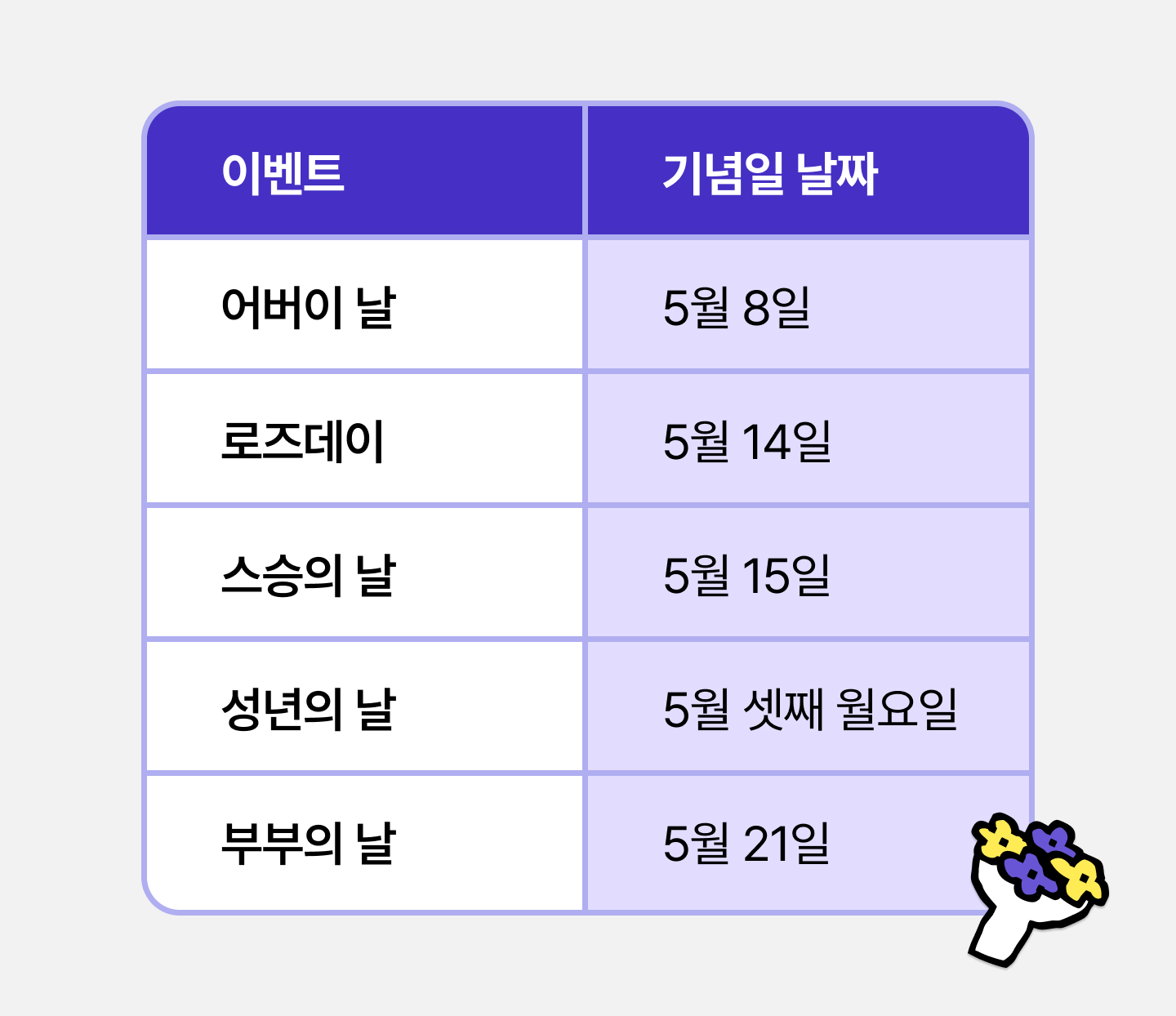 5월 꽃 운영 준비