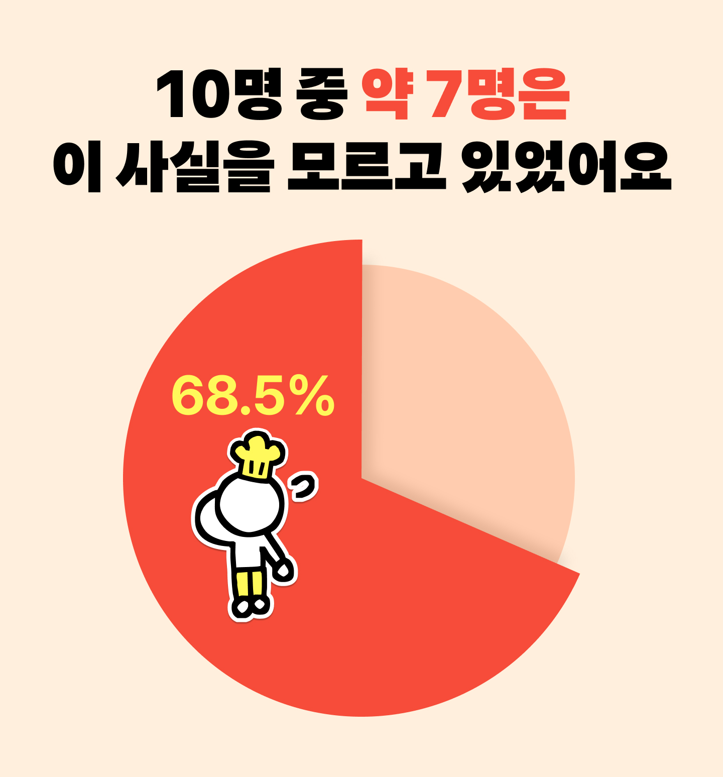 우리 가게 메뉴 정보, 앱에 정확하게 들어가 있나요?