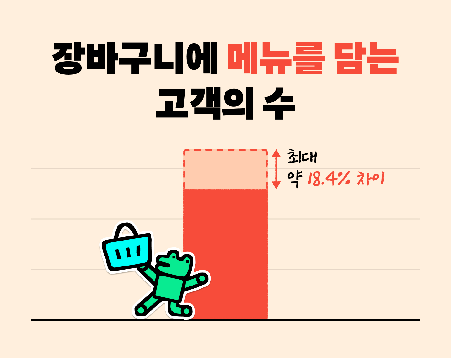 우리 가게 메뉴 정보, 앱에 정확하게 들어가 있나요?