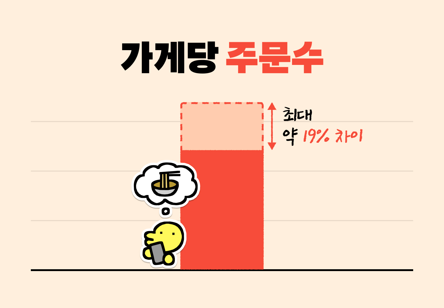 우리 가게 메뉴 정보, 앱에 정확하게 들어가 있나요?