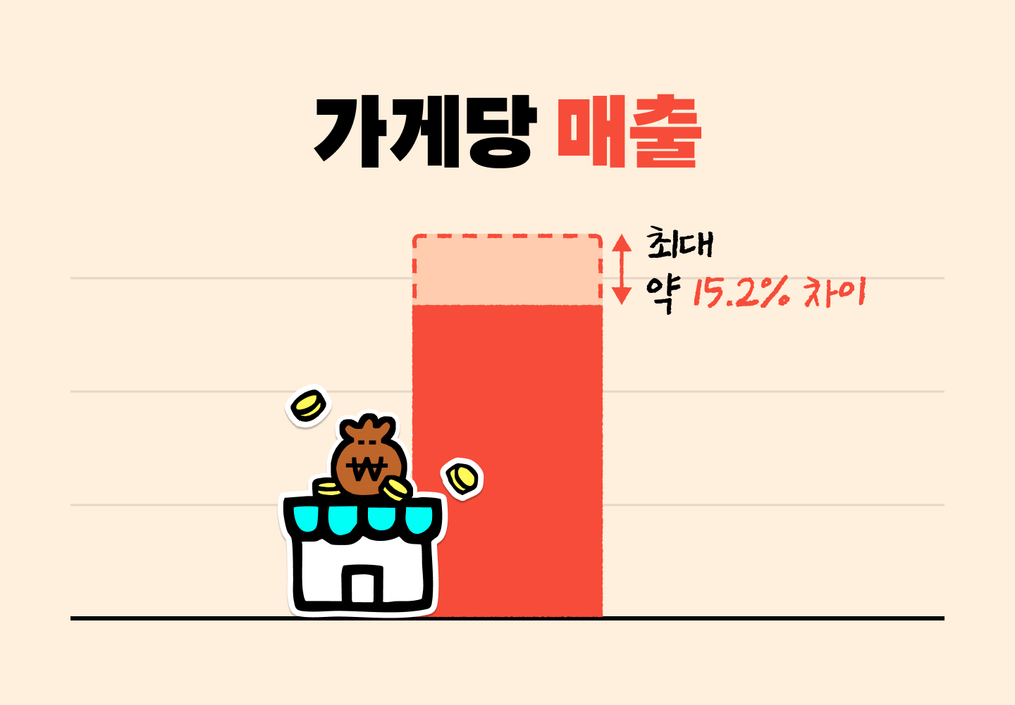 우리 가게 메뉴 정보, 앱에 정확하게 들어가 있나요?