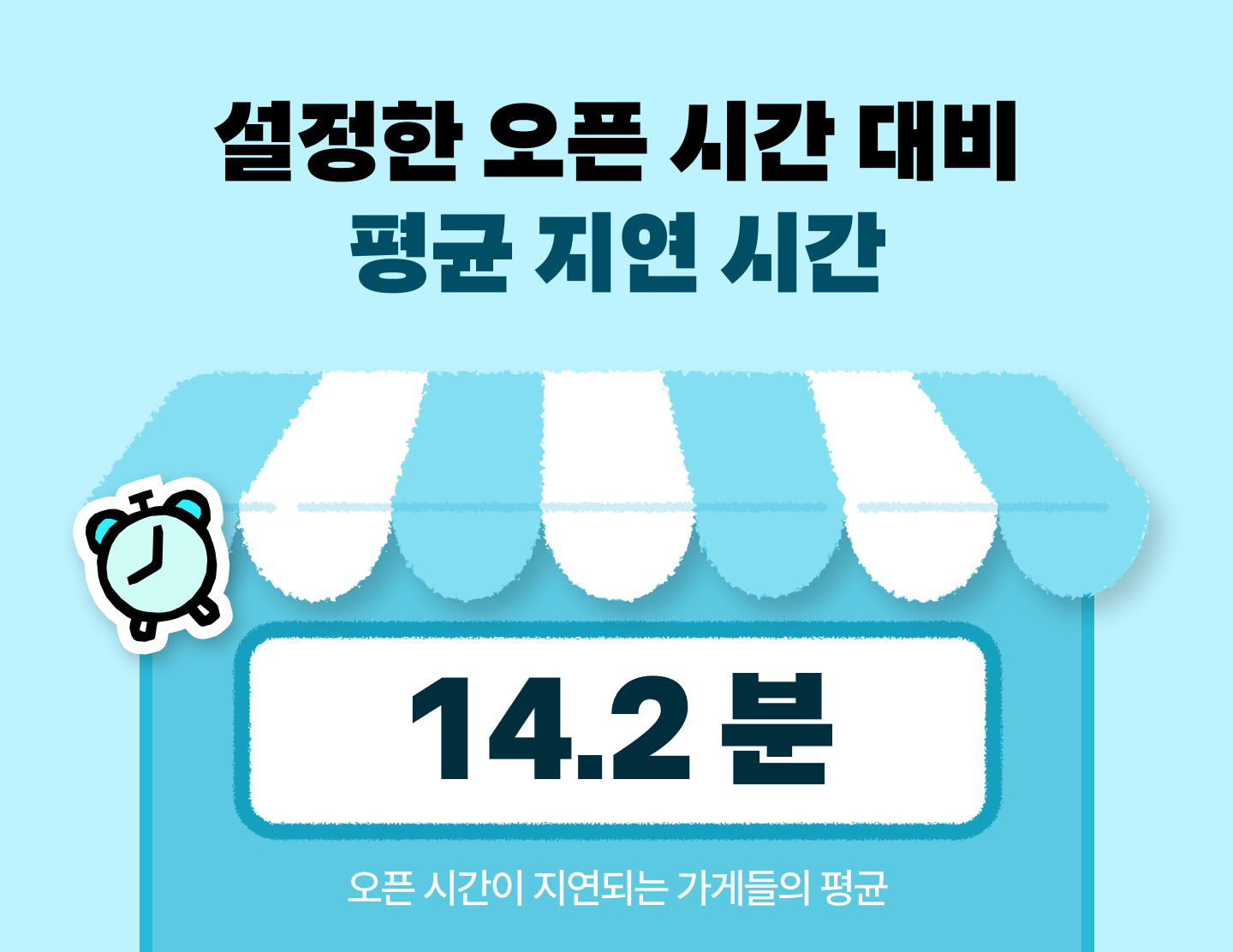 오픈시간 관리