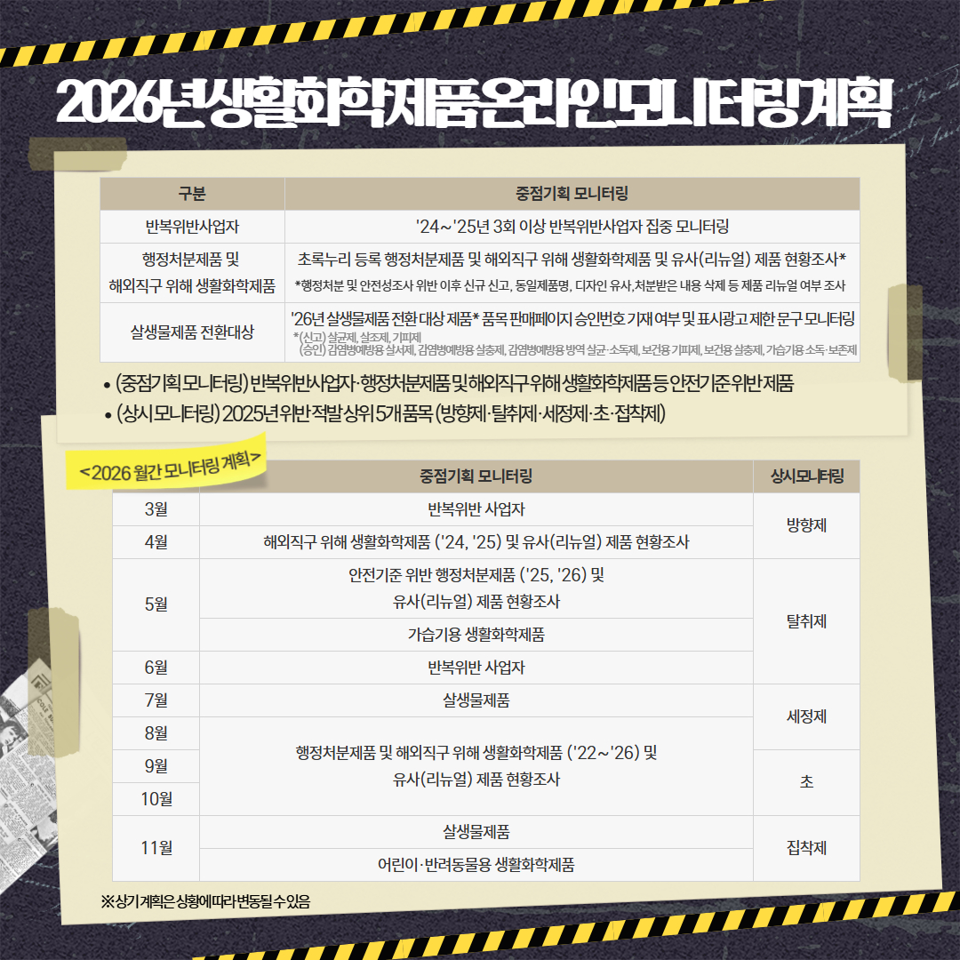 생활화학제품 온라인 모니터링