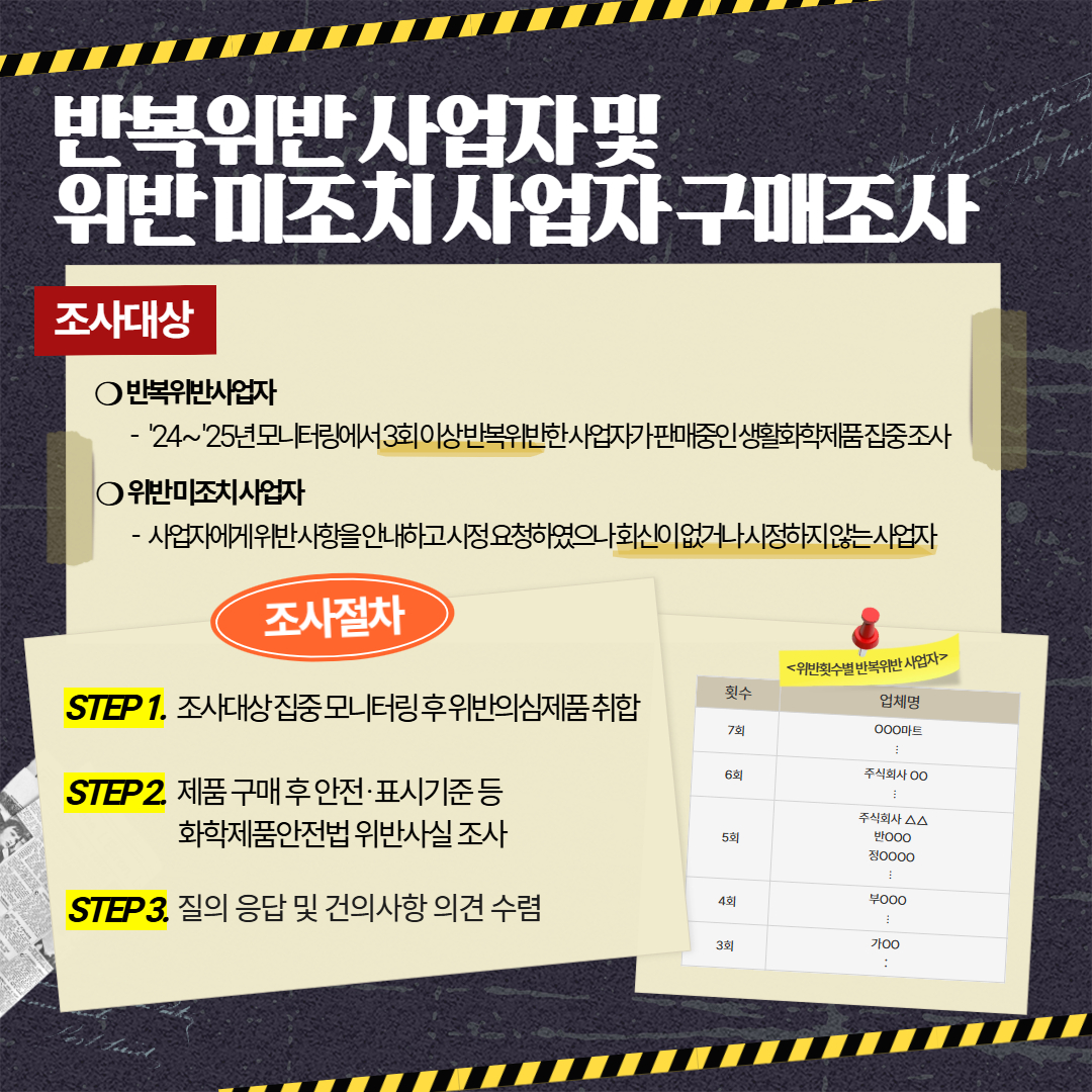 생활화학제품 온라인 모니터링