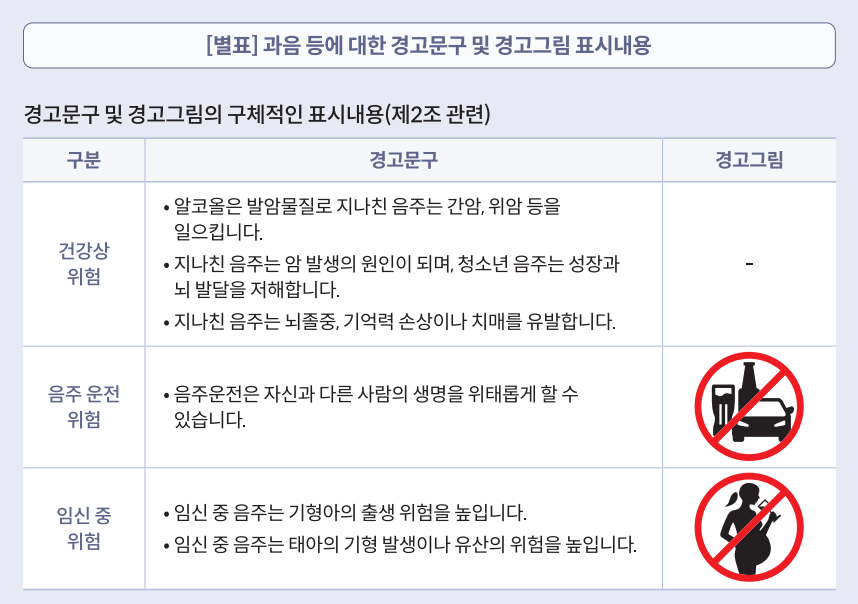 출처 : 보건복지부