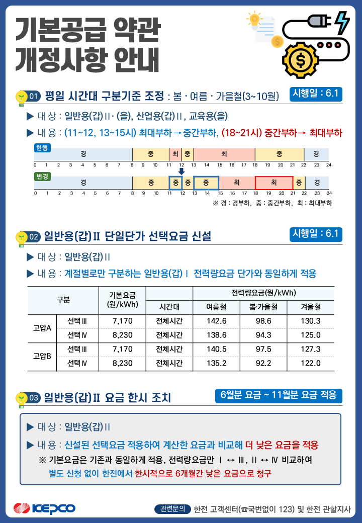 (출처 : 한전)