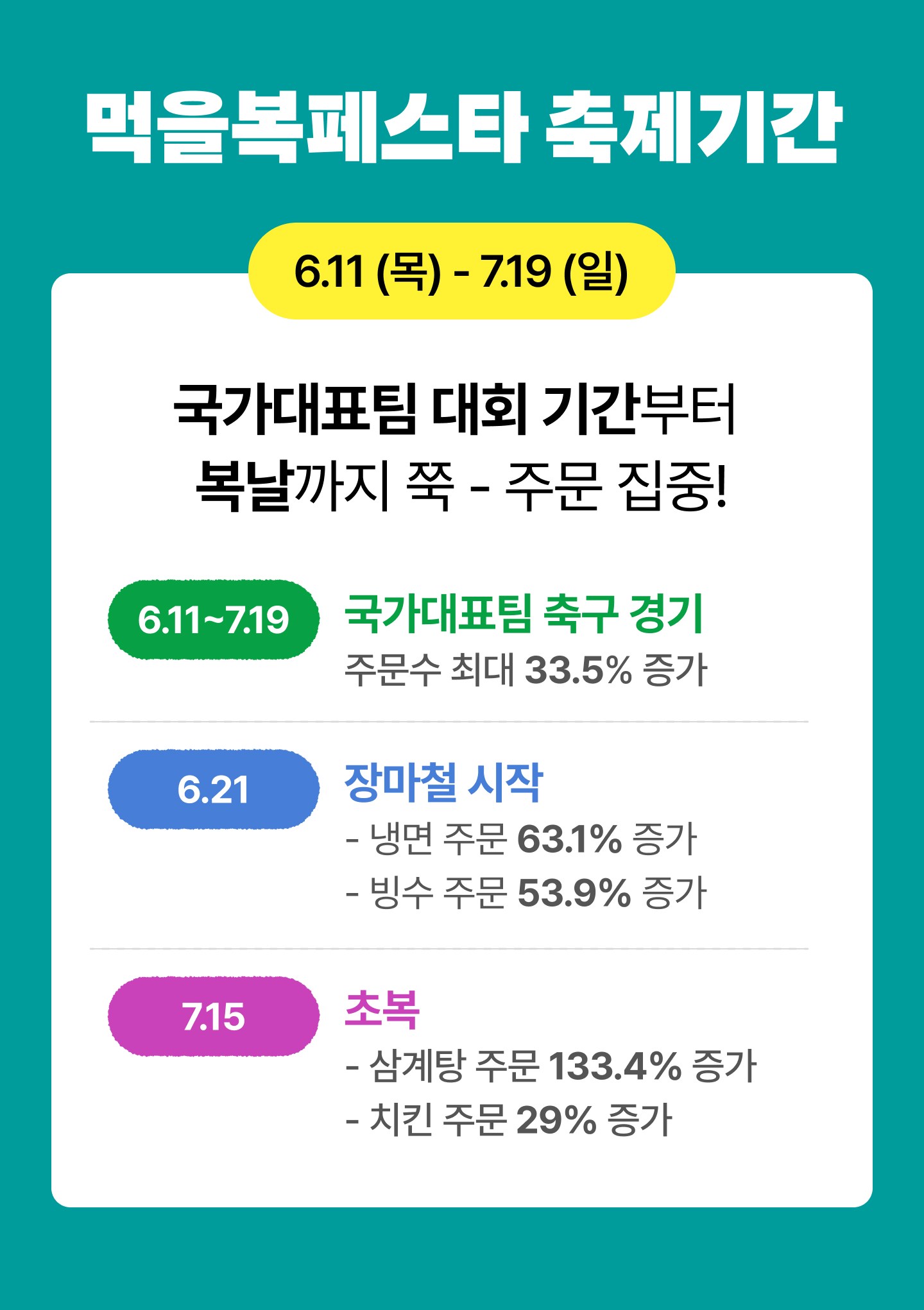 데이터