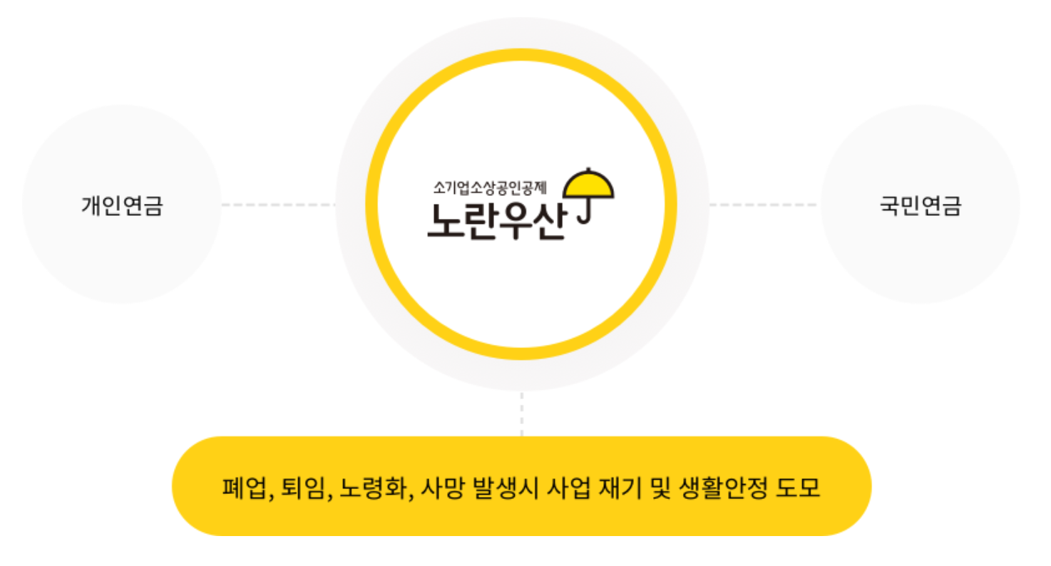 이미지 출처 : 노란우산 홈페이지