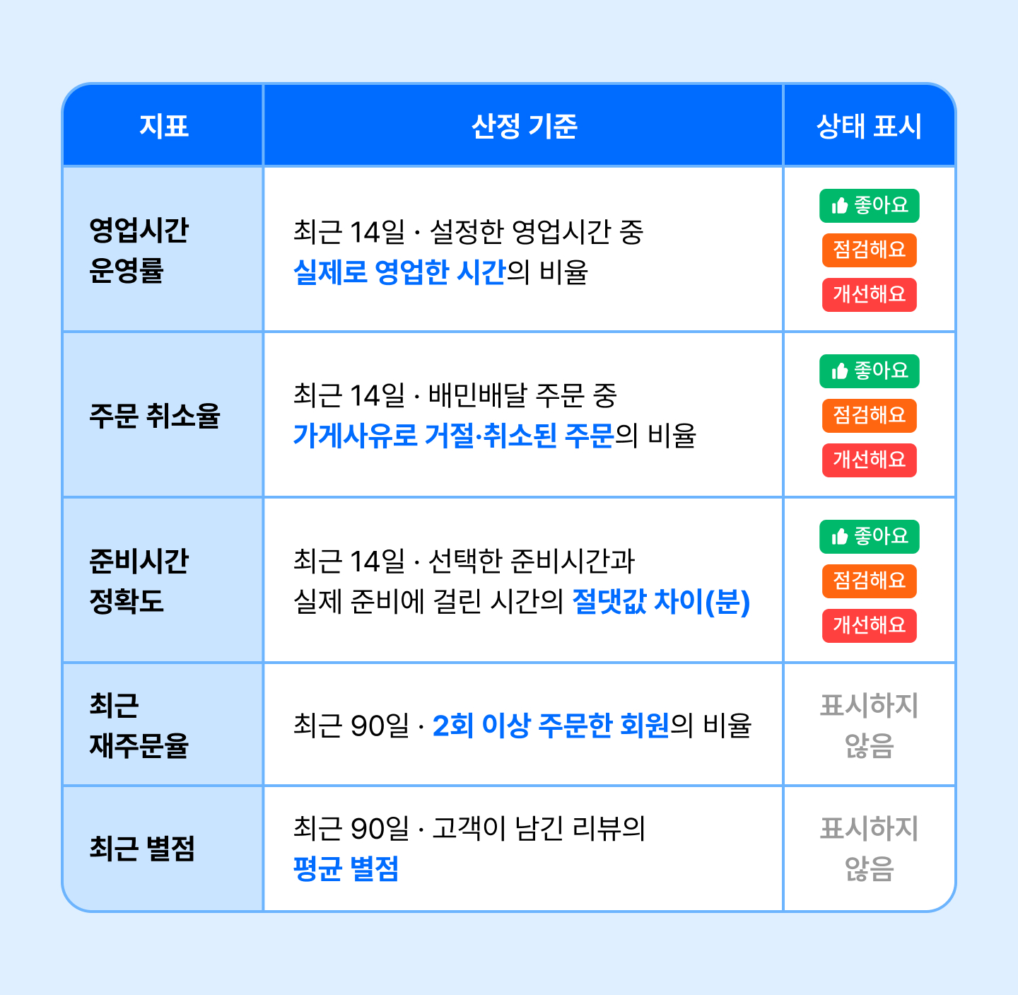 우리가게now
