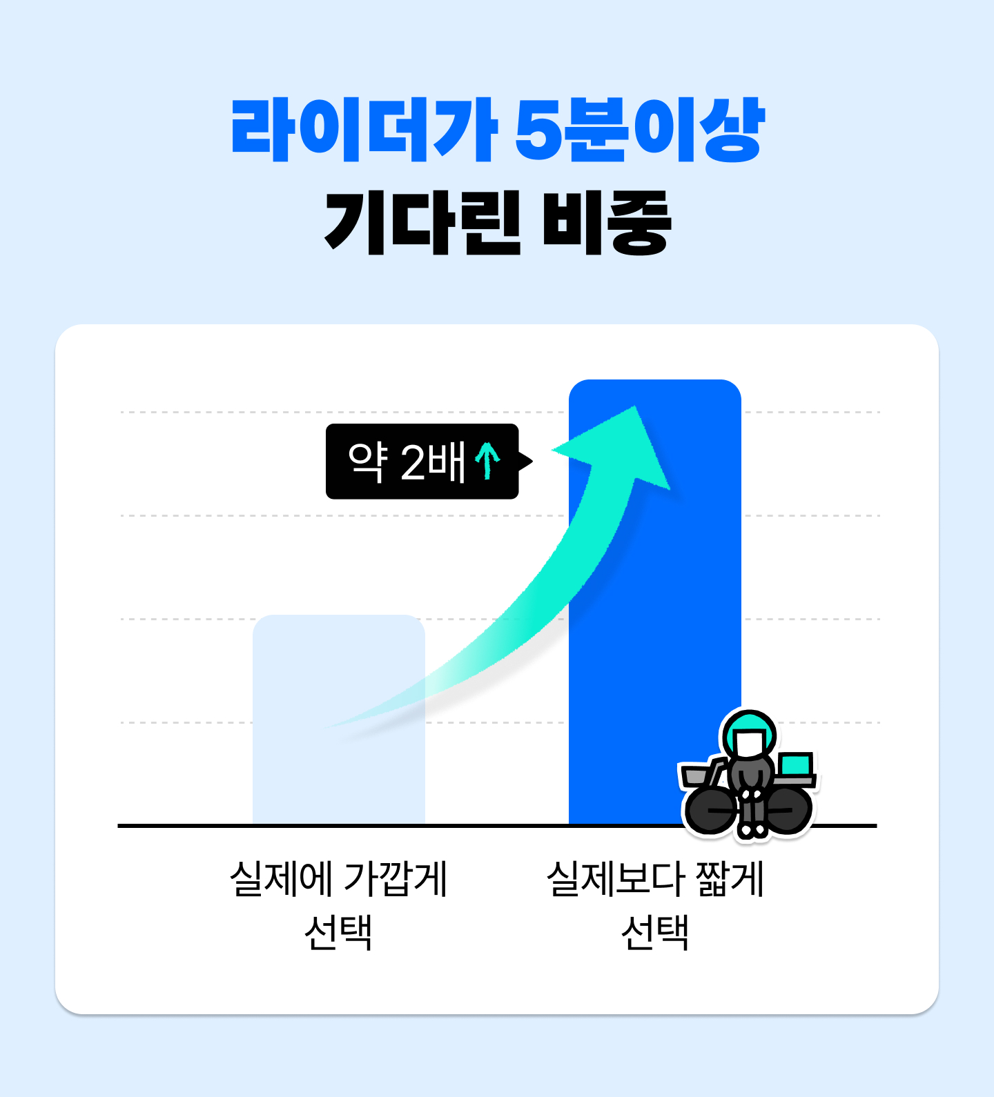 우리가게now