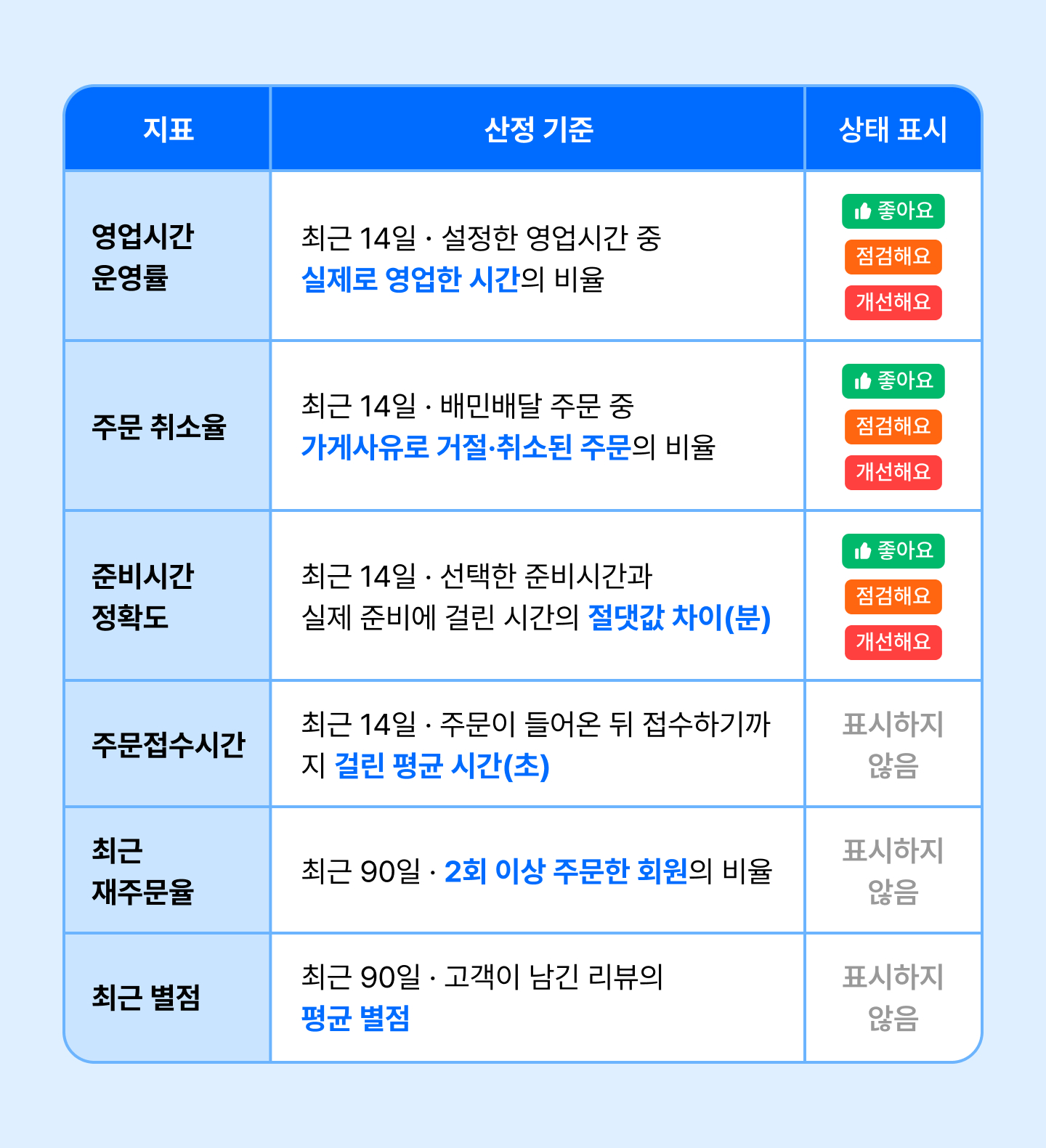 우리가게나우