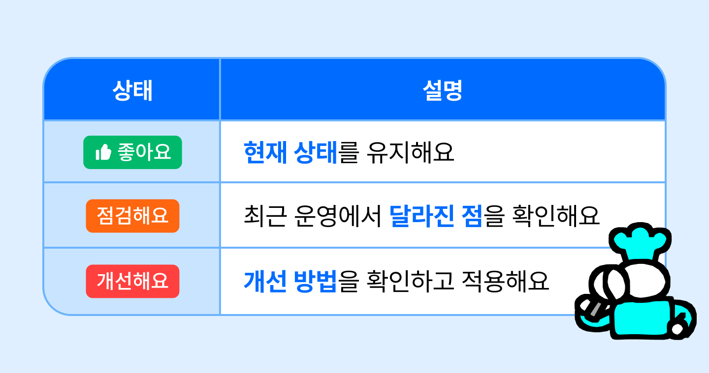 우리가게now
