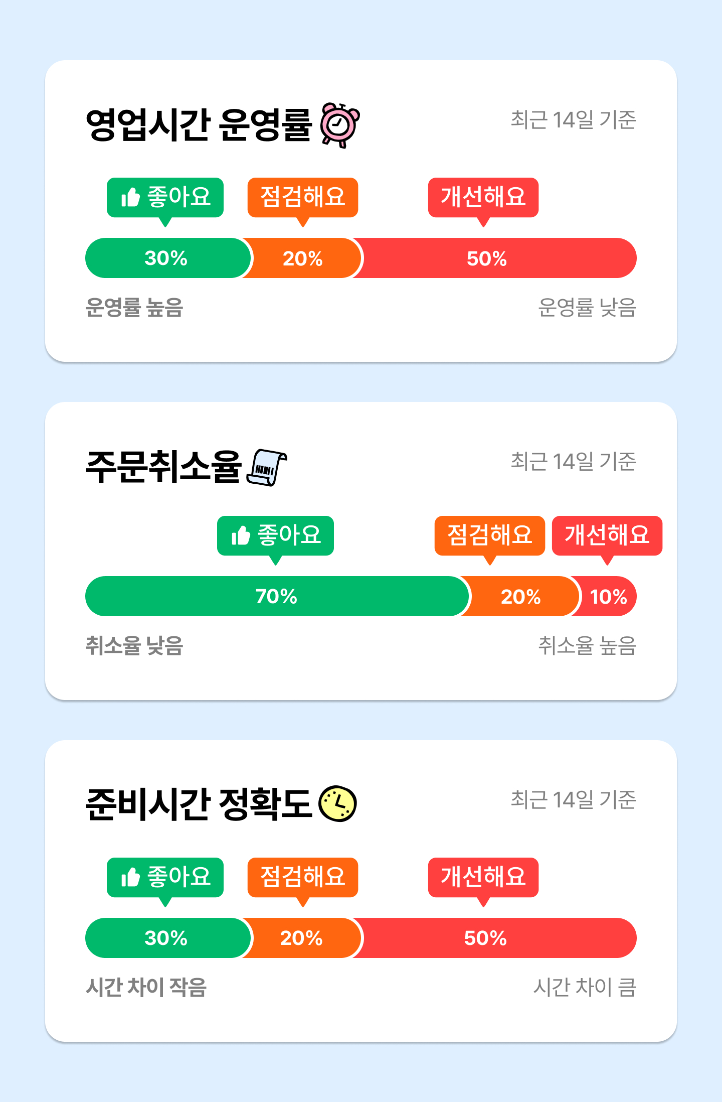 우리가게now