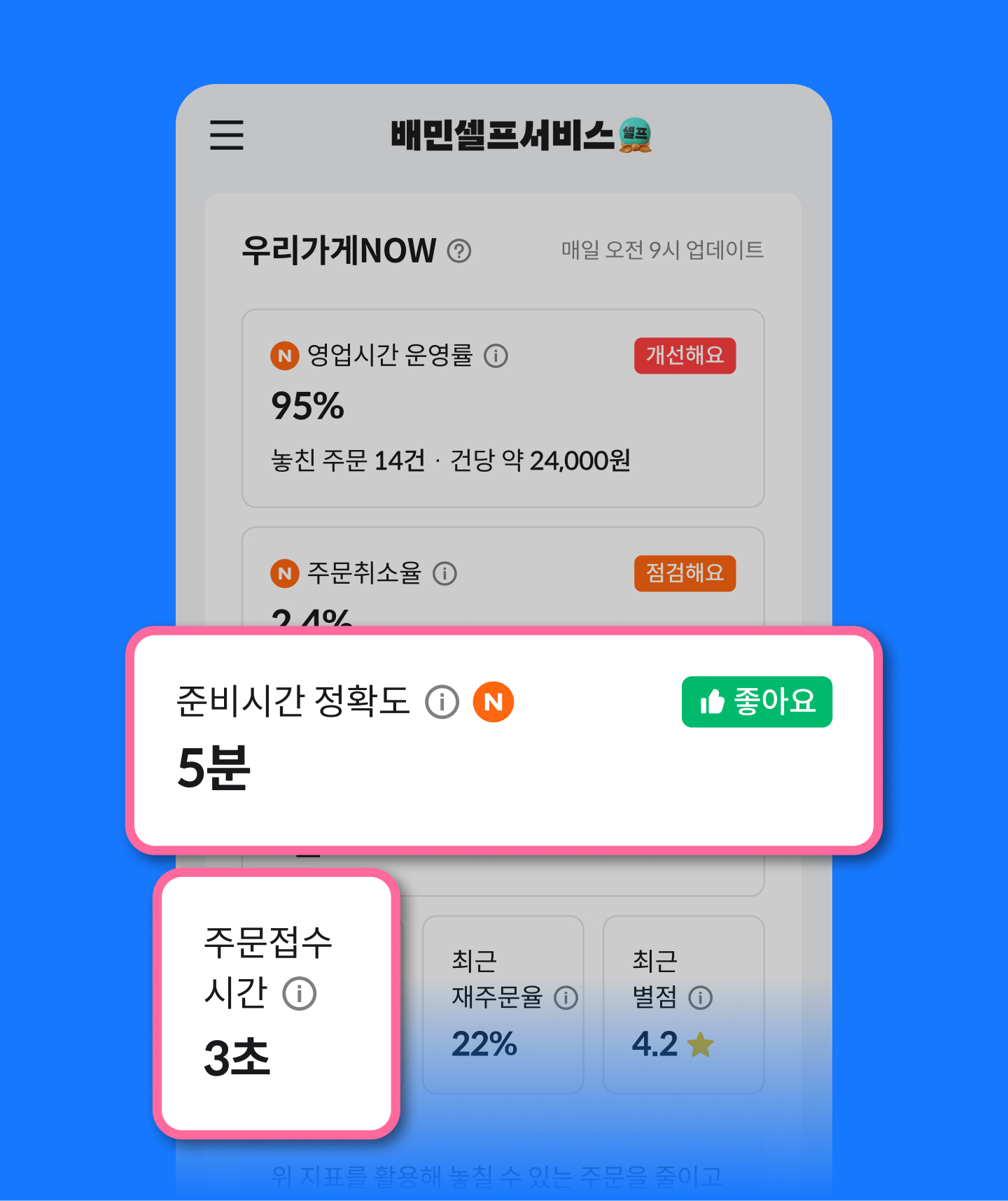 우리가게now