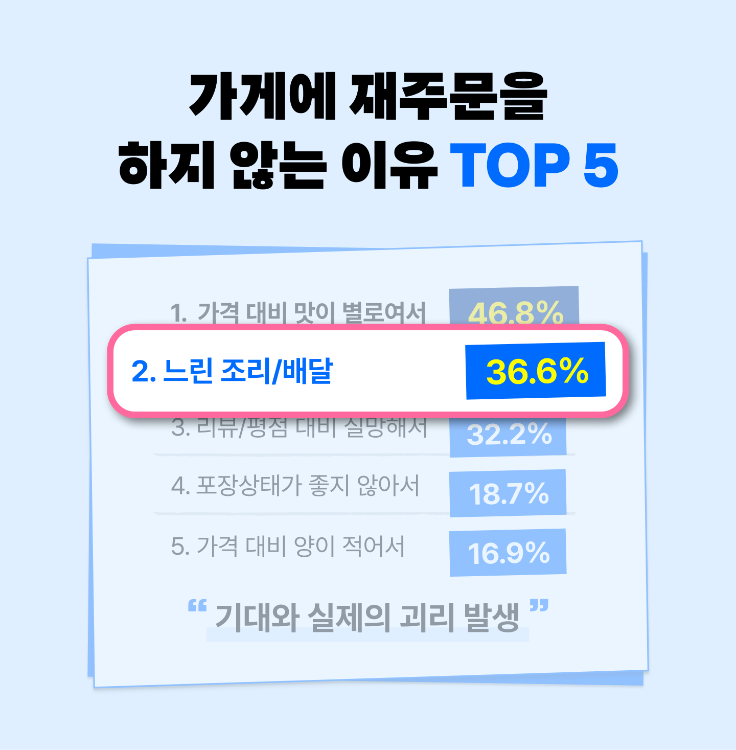우리가게now