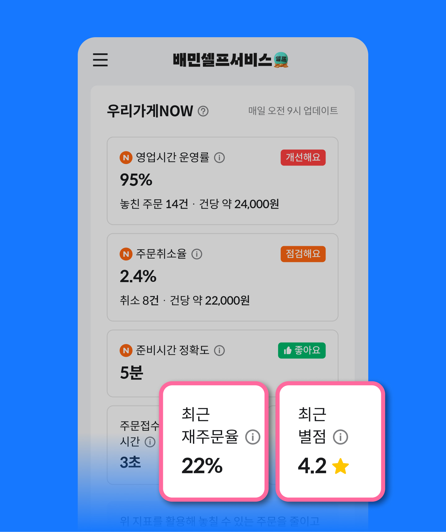 우리가게now