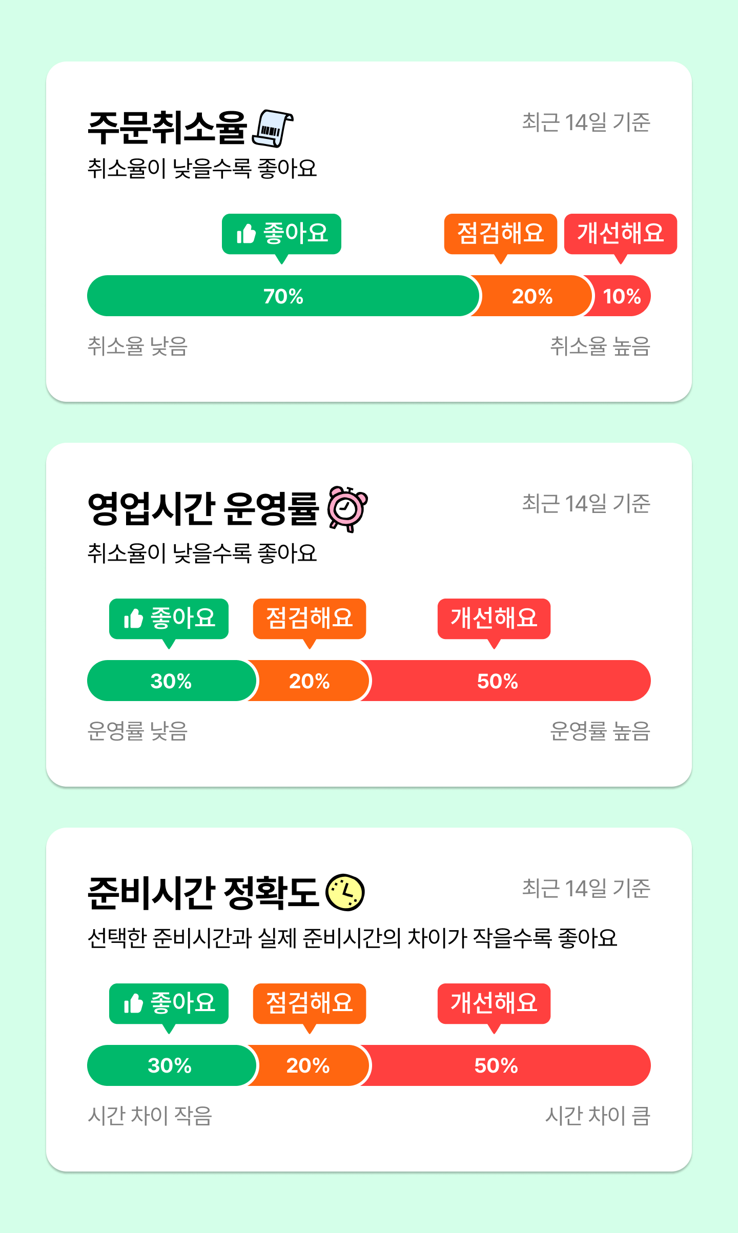 우리가게나우