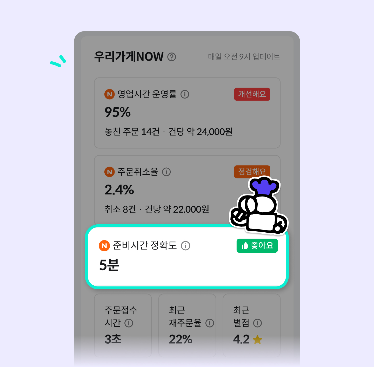 우리가게나우