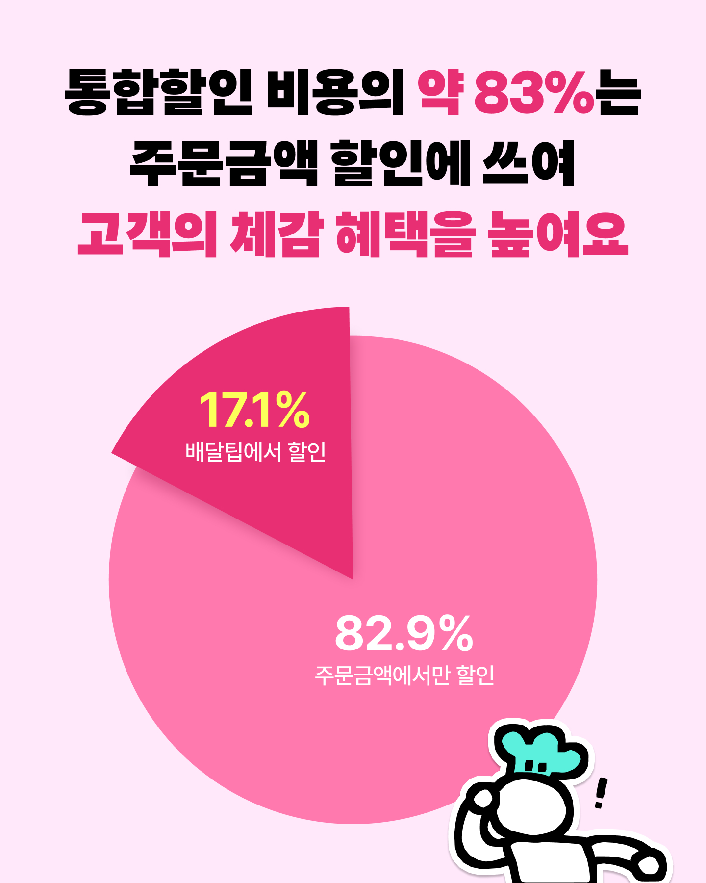통합할인 비용 배분
