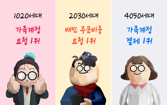 연령대05