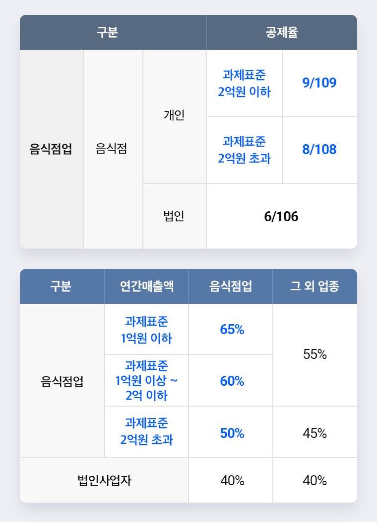 부가가치세02