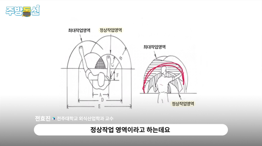 주방1