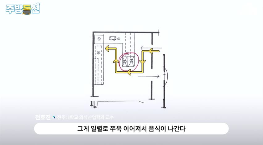 주방3