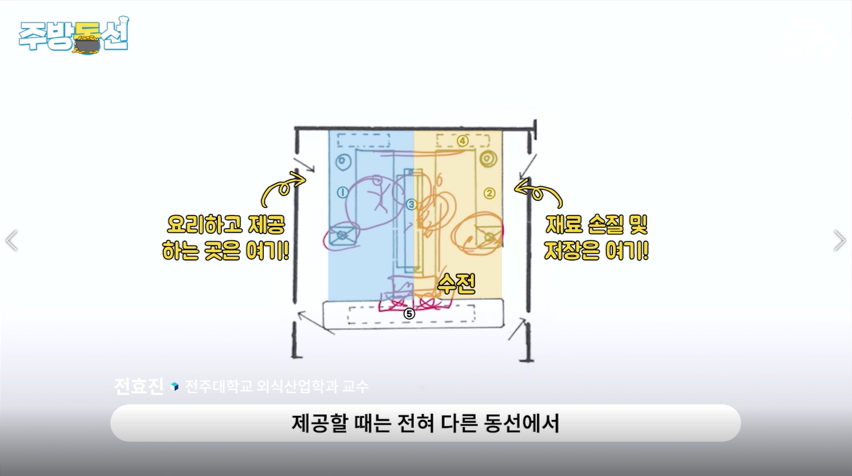 주방45