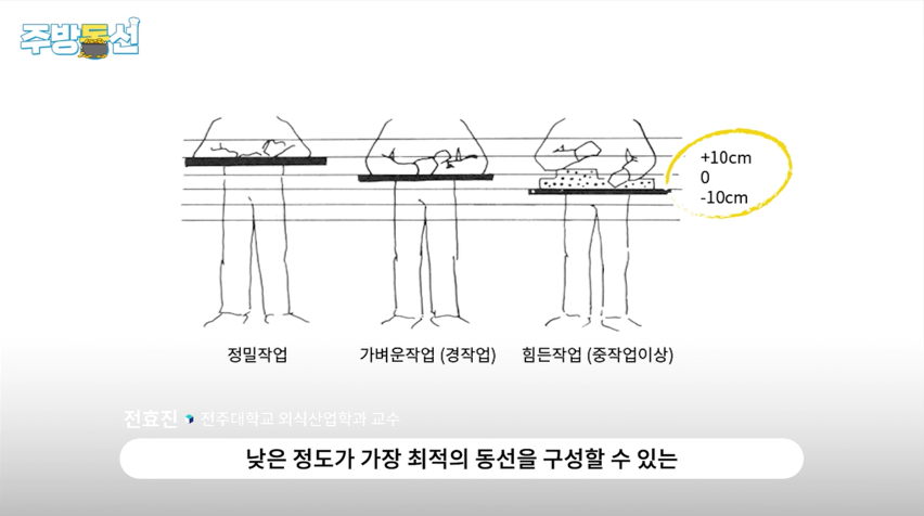 주방1